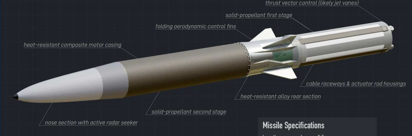 Mitul rachetei Zircon: Analiza tehnică demonstrează că „arma invincibilă” a Moscovei este doar un sistem cvasibalistic, nu un vector hipersonic de croazieră