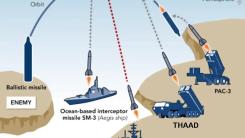 NATO a interceptat a doua rachetă balistică iraniană deasupra Turciei, anunță Ankara