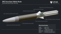 Mitul rachetei Zircon: Analiza tehnică arată că „arma invincibilă” a Rusiei e de fapt un sistem cvasibalistic, nu un vector hipersonic de croazieră