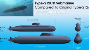 Canada cumpără submarine germane Type 212CD: Flota canadiană va avea 12 submarine produse de TKMS