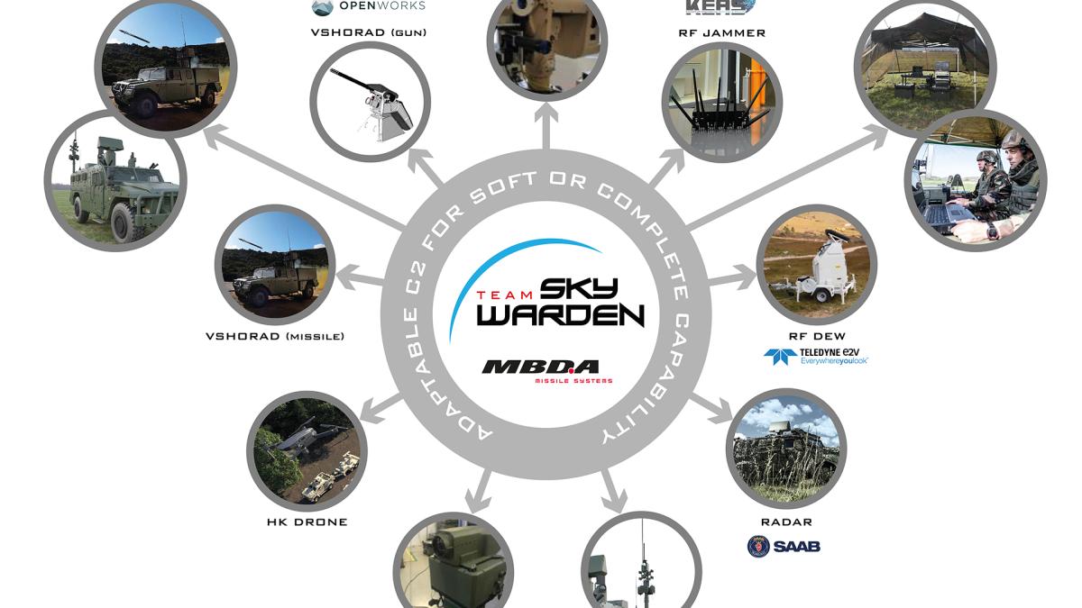 mbda-sky-warden_46708000