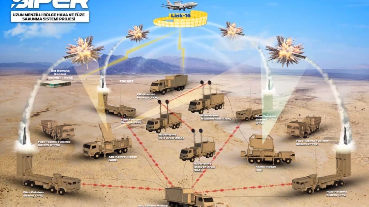 Mai vrea sau nu Turcia sisteme S-400? Ankara lucrează la un sistem de apărare antiaeriană care să ''rivalizeze'' cu cel cumpărat din Rusia