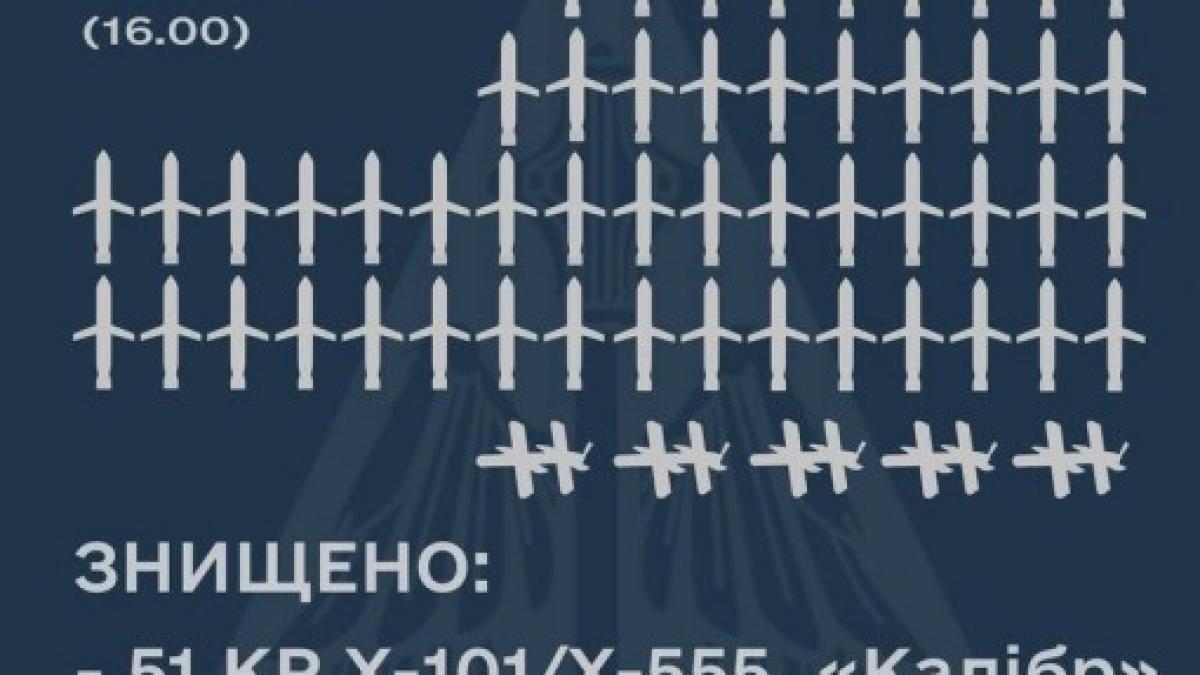 rusia-rachete-lansate_65854400