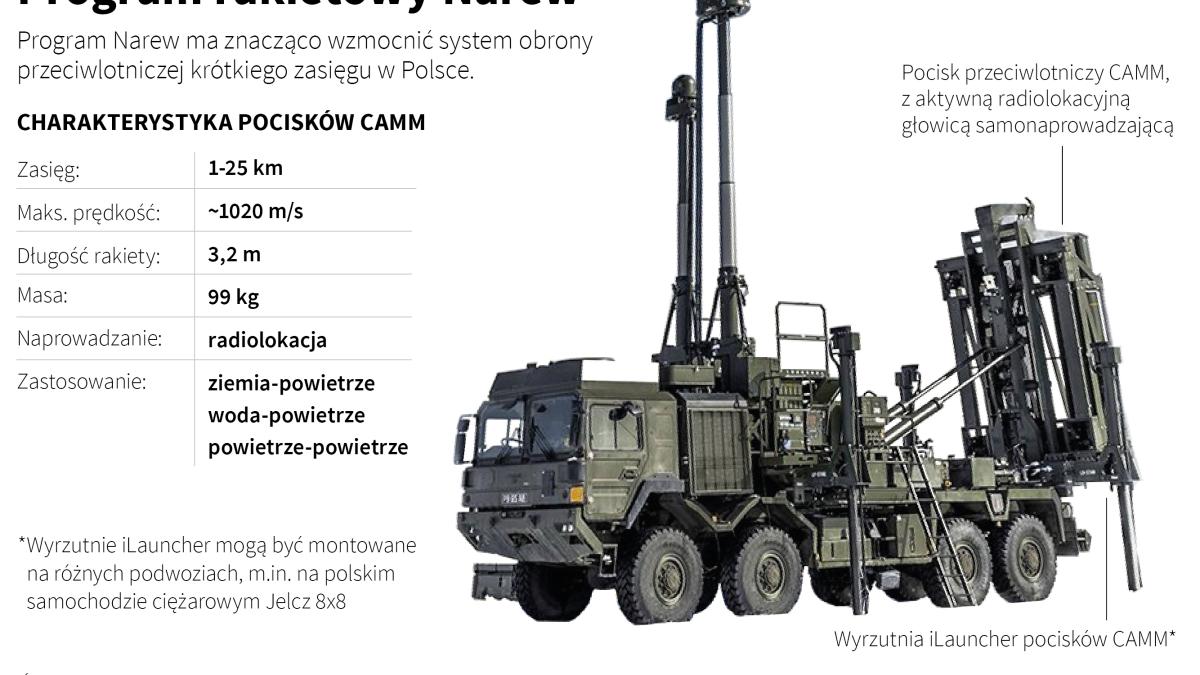 configuratia-sistemului-polonez-narew-02png_31447900