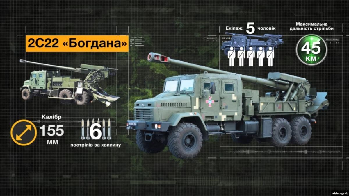 obuzier-ucrainean-bohdana_98827600