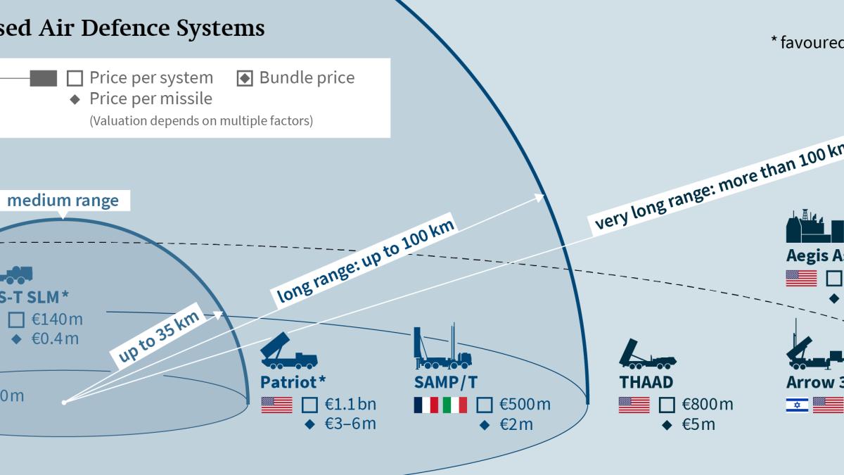 essi-proiec-scut-european_00458200