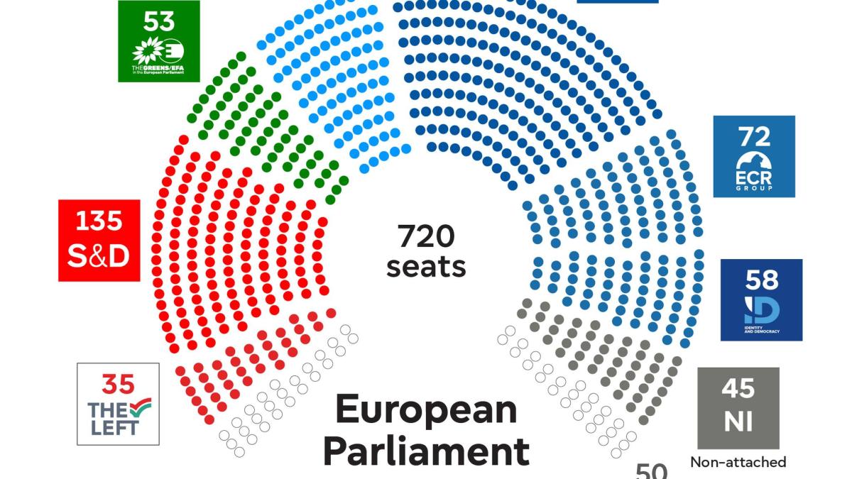 predictie-parlament-european_14515800