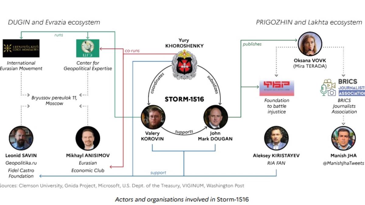 grupul-rus-de-dezinformare_90309900