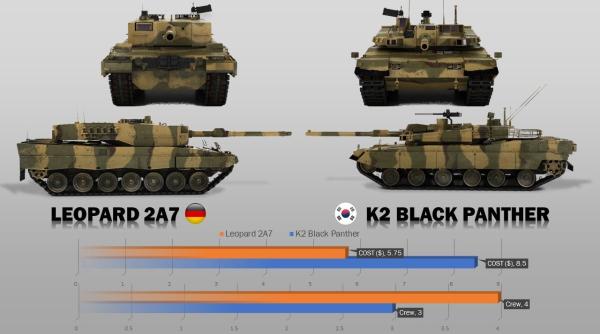Norvegia va cumpăra tancuri K2 Black Panther sau Leopard 2A7?
