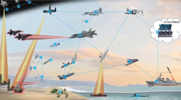 Războiul mozaic - un nou concept de luptă al Forțelor Armate americane 