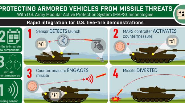 Vehiculele blindate ale US Army vor fi mai bine protejate. Noi sisteme active protecție de la Lockheed Martin