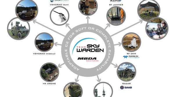 MBDA a lansat Sky Warden, un nou sistem de apărare împotriva dronelor