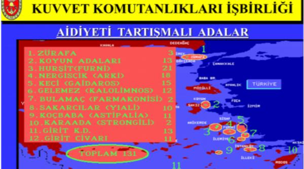 Turcia ar fi avut un plan secret să invadeze militar Grecia şi Armenia. 131 de insule din Marea Egee urmau să fie cucerite de armata turcă
