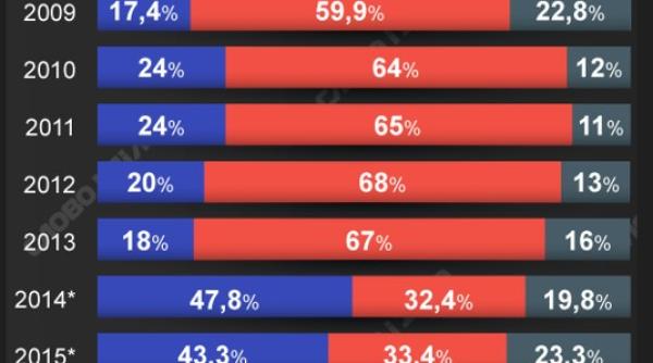Zelenski vrea în NATO, dar ce vrea populația? Procentul celor împotrivă s-a prăbușit la doar 4% - Sondaj