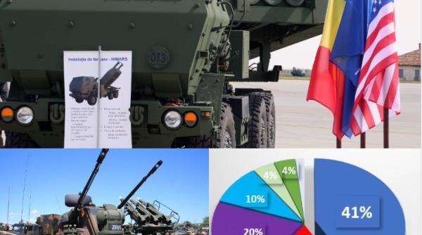 Pe sumele acordate înzestrării Polonia surclasează România. Bonus - offset inclusiv pe Patriot și F-16, achiziționate și de România