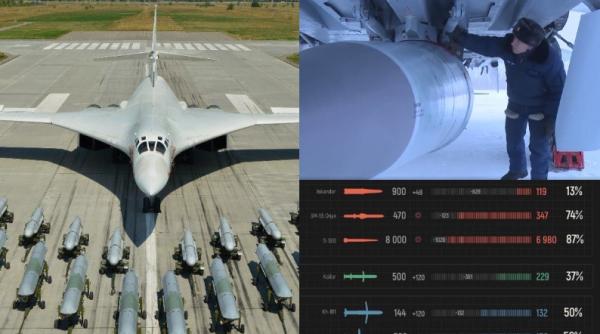 Câte rachete mai are Rusia? Cu stocurile Iskander și Kalibr pe „roșu”, Armata e forțată să apeleze la stocurile nucleare înlocuind focoasele