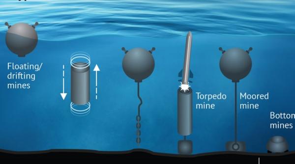 Cu o zonă de coastă imensă de apărat, Australia va cumpăra mine marine inteligente pentru a descuraja China