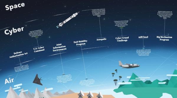 Avalanșa de obiecte zburătoare de deasupra SUA. Posibilă explicație: O recalibrare a radarelor NORAD (NYT)