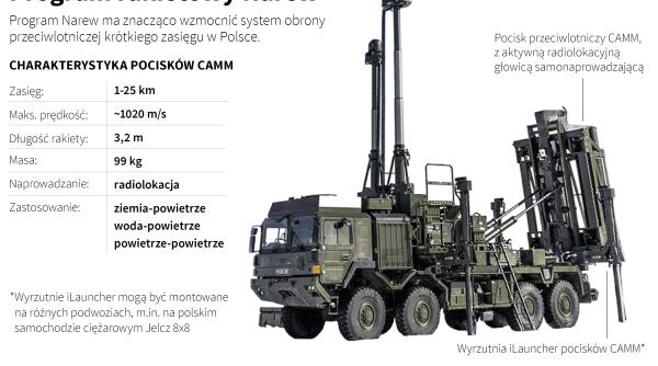 Polonia își completează scutul antiaerian: Acord major cu Marea Britanie pentru sistemul produs de MBDA
