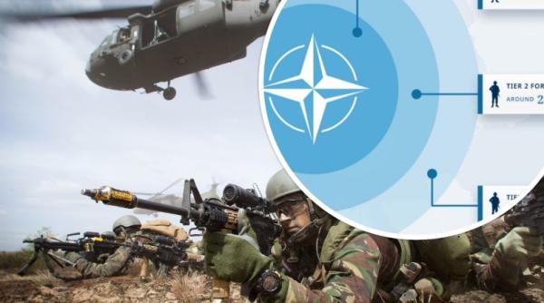 Christopher Cavoli (SACEUR): NATO va avea de opt ori mai mulți militari pregătiți