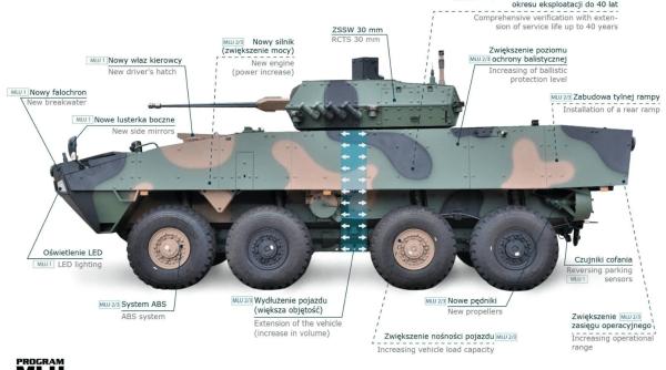 Industria poloneză de apărare ar putea stabili un nou record al producţie de vehicule blindate: Polonia, posibilă achiziţie a 400 de transportoare Rosomak Long