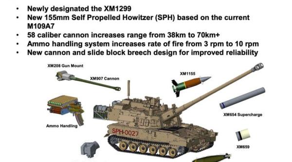 Războiul din Ucraina a reamintit cât de importantă este artileria pe câmpul de luptă: U.S. Army a testat proiectile cu rază de acțiune extinsă XM1155