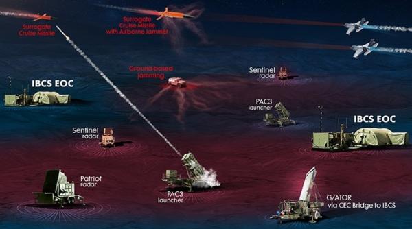 ”În afară de SUA, doar Polonia îl va avea”. Armata poloneză cumpără IBCS, cel mai modern sistem de control antiaerian care va conecta inclusiv aeronave F-35