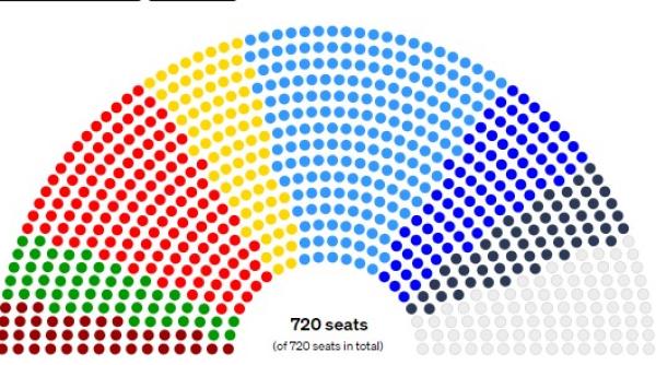 Extrema dreaptă este divizată în Parlamentul European. Am putea avea încă două grupuri extremiste, inclusiv cu deputați români în uniformă