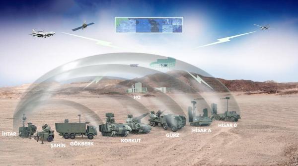 Turcia avansează cu proiectul de apărare antiaeriană “Steel Dome”. Acesta nu va include sistemul rusesc S-400