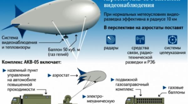 Rușii vor testa un aerostat ”invizibil” pentru a crește eficiența dronelor pe frontul din Ucraina