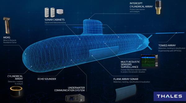 Submarinele Olandei vor fi echipate cu sonare Thales. Tehnologia este folosită inclusiv pe submarinele Scorpene, propuse și României