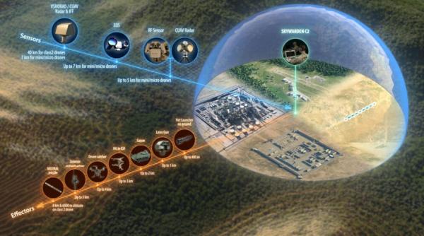 Un ,,scut invizibil'' pentru Europa. Cum a reușit sistemul Sky Warden să securizeze frontiera Frontex și ce înseamnă asta pentru autonomia strategică a UE