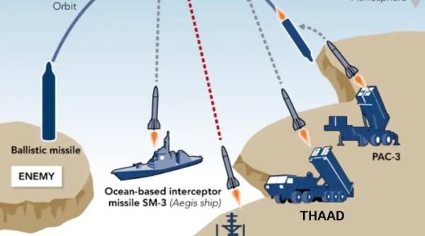 NATO a interceptat a doua rachetă balistică iraniană deasupra Turciei, anunță Ankara