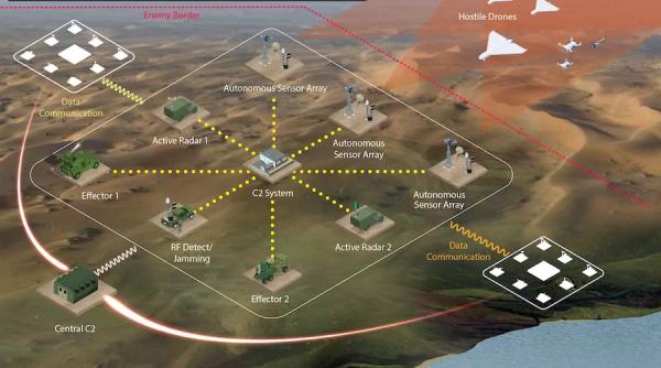 Britanicii dezvoltă BATS pentru combaterea dronelor. Sistemul inteligent produs de BAE promite costuri reduse