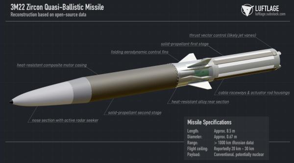 Mitul rachetei Zircon: Analiza tehnică demonstrează că „arma invincibilă” a Moscovei este doar un sistem cvasibalistic, nu un vector hipersonic de croazieră